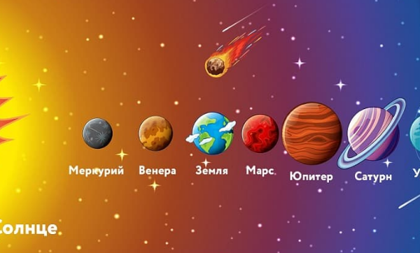 Сколько планет в Солнечной системе